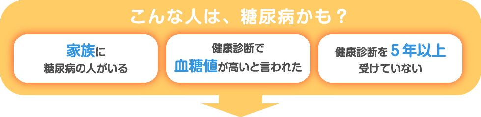 こんな人は、糖尿病かも？ 家族に糖尿病の人がいる 健康診断で血糖値が高いと言われた 健康診断を５年以上受けていない