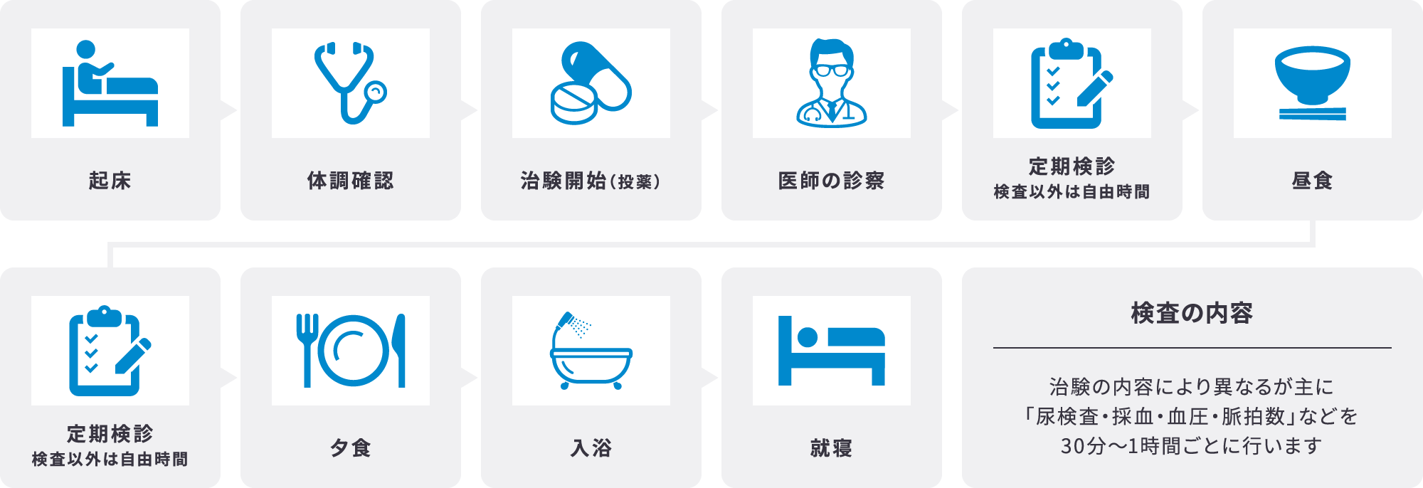 治験説明 | 治験・モニター情報の総合掲載サイト:インクロムNAVI