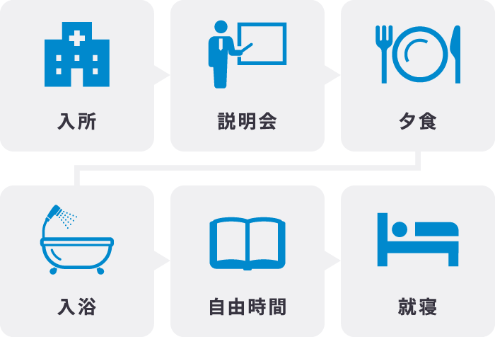 治験説明 | 治験・モニター情報の総合掲載サイト:インクロムNAVI