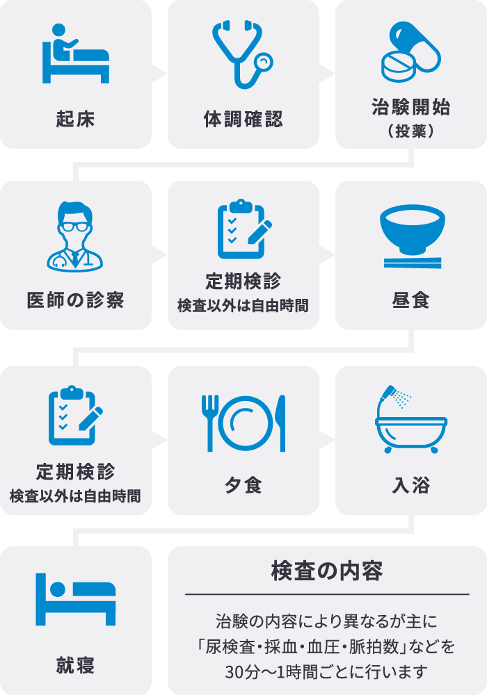 その他 F_RANCID 治験説明 | 治験・モニター情報の総合掲載サイト:インクロムNAVI
