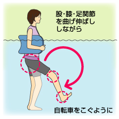 ドイツでは、温泉で運動する