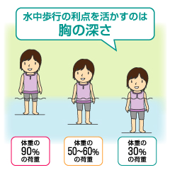 水中歩行の効果