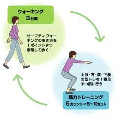 ウォーキングサーキットで総合的な体力を養う
