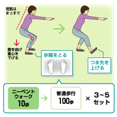 ウォーキングに「少しきつい」歩き方を入れる