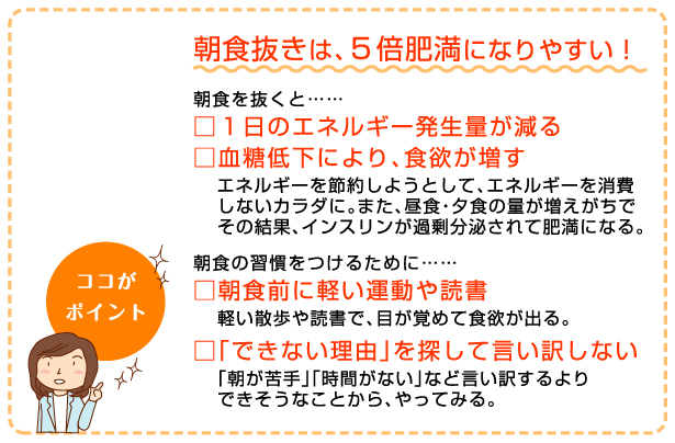 １日3食、食べていますか？