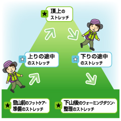 登山でストレッチを行うタイミング