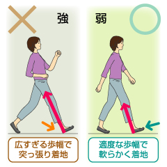 良い走り方とは？―ウォーキングは、ランニングの基本