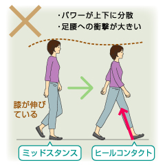 健康のための運動も、過度に行えば健康を損なうことも