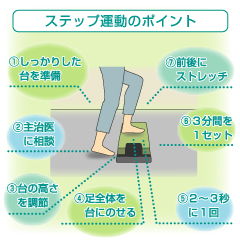 血圧・血糖・総コレステロール値も改善、減量効果も！階段上りとステップ運動
