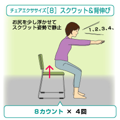 持久運動で毛細血管が増加する