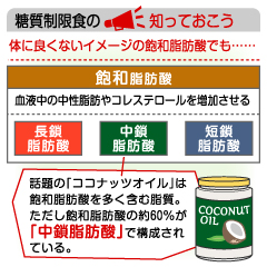 ココナッツオイルが体に良い理由