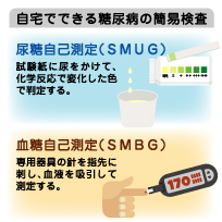 あなたに潜む糖尿病を、自宅でチェック