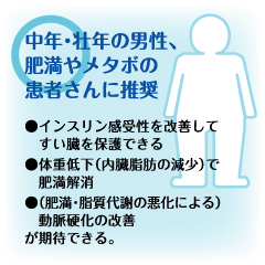 SGLT2阻害薬が適応するのはどんな患者さん？