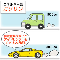 有酸素運動は、車を走らせてガソリン消費するようなもの