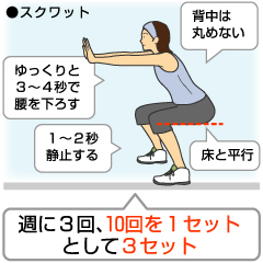 できるだけ大きな筋肉群を鍛える