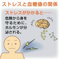 ストレスと血糖値の関係