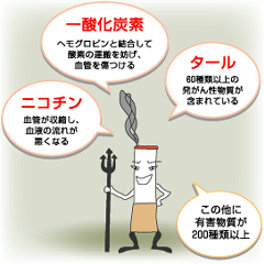 タバコが体へ与える影響、3大有害物質