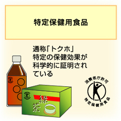 健康食品やサプリメント、効果・機能が認められたものとそうでないもの
