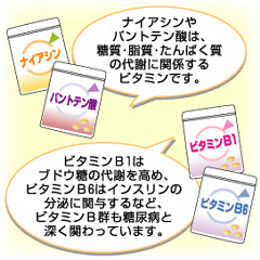 保健機能食品（栄養機能食品）－ビタミンと糖尿病の関係 1