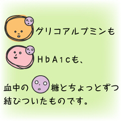 グリコアルブミンのおさらい