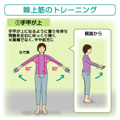 腕を吊り上げている筋力の低下が、五十肩を招く