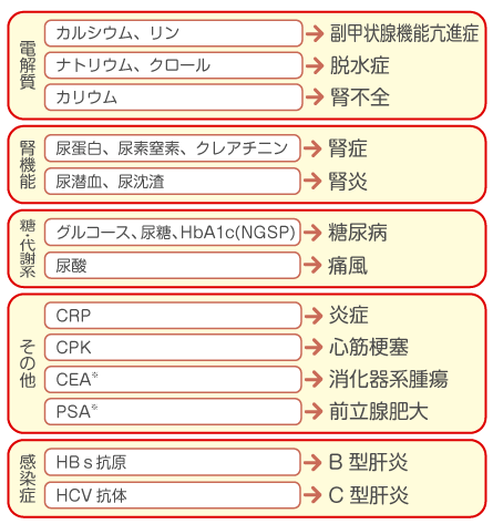 メディマグ糖尿病セミナー インクロム メディマグ糖尿病セミナー インクロム